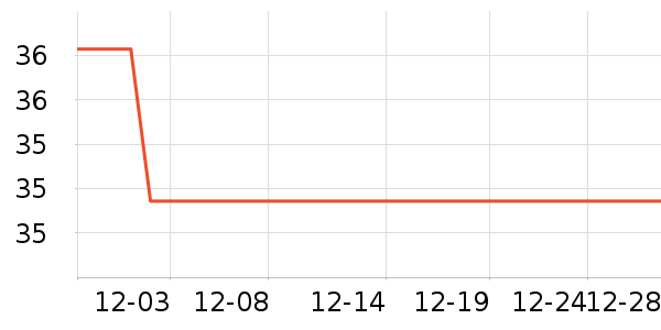 Fiton TonŮʿ�ڿ���ʷ�۸�