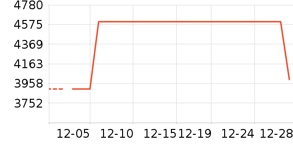 ϲ���Ŵ���ʷ�۸�