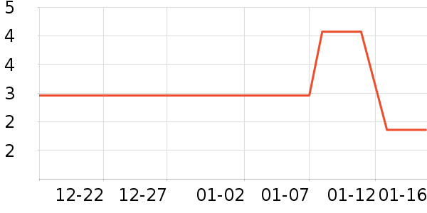 ����Ʒ�Ƽ�ͥ������ʷ�۸�