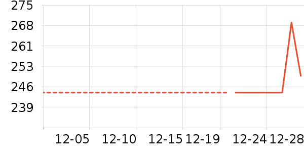 Ůʽ��֯����ʷ�۸�