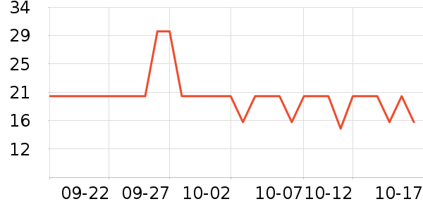 �ٲ�ζ���/������ʷ�۸�