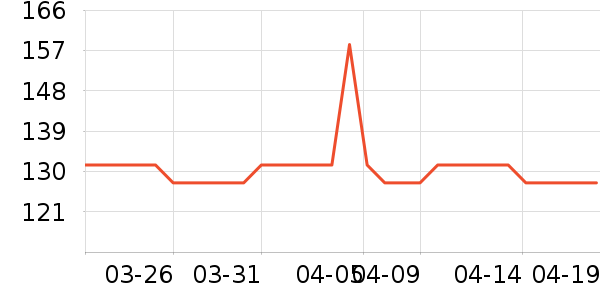 Ƥ������������ʷ�۸�