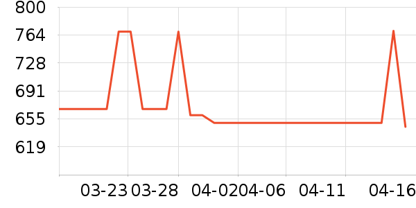 ���ĸ�ʱ������/����/������ʷ�۸�