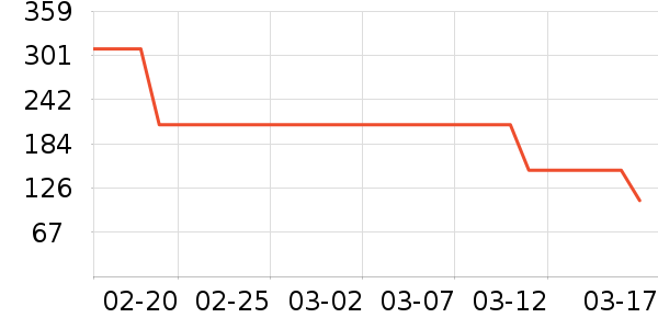 ��ӡ���±���ʷ�۸�