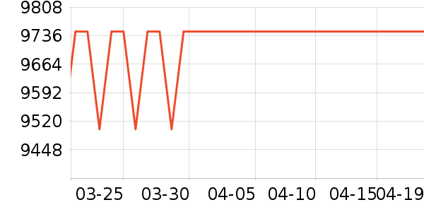 ��ά������ʷ�۸�