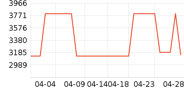 �ŵϵ綯����ʷ�۸�