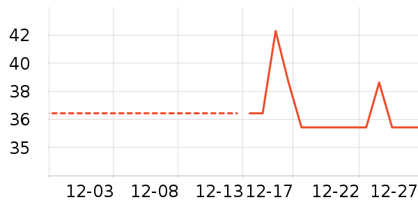 ��ͼ������/����/������ʷ�۸�