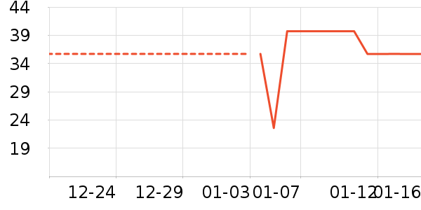 �óԵ����/������ʷ�۸�