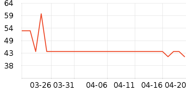 ����·T����ʷ�۸�