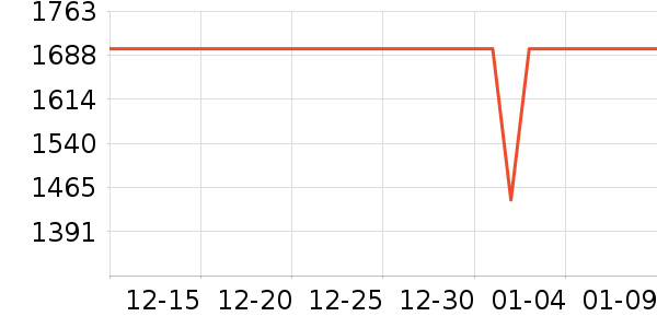 �߳ۻ����Ǳ���ʷ�۸�