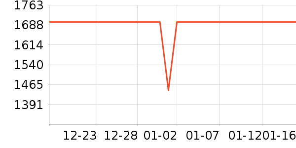 �߳������ֱ���ʷ�۸�