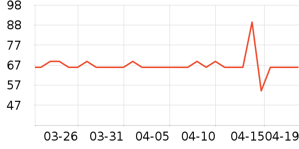 Fiton Ton������ʷ�۸�