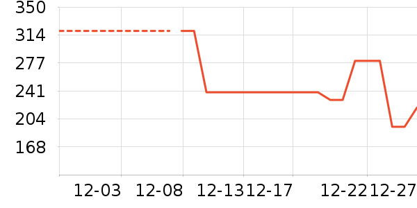 ���޷���ʷ�۸�