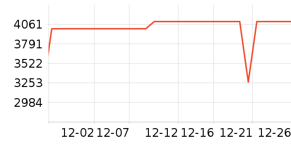 ����ϴ�»���ʷ�۸�