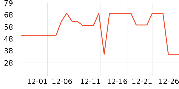 ѼѼ������ʷ�۸�