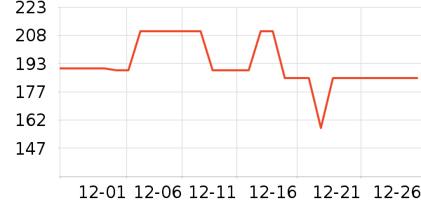 ����ȡů����ʷ�۸�