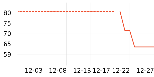 ������ʷ�۸�