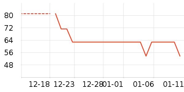 ������ʷ�۸�