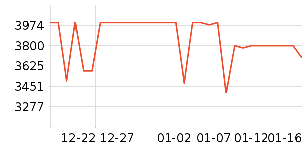 С���ֻ���ʷ�۸�