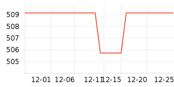 ������ʷ�۸�