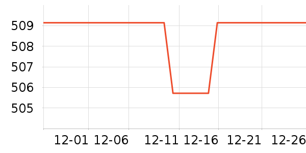 ������ʷ�۸�