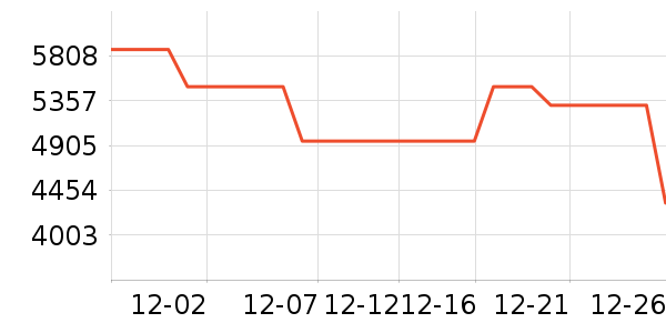 �ϰ����̻���ʷ�۸�