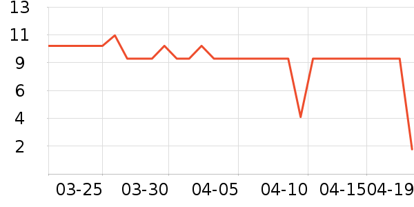 һ��������/Ͱ��ʷ�۸�