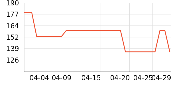 ���������±���ʷ�۸�