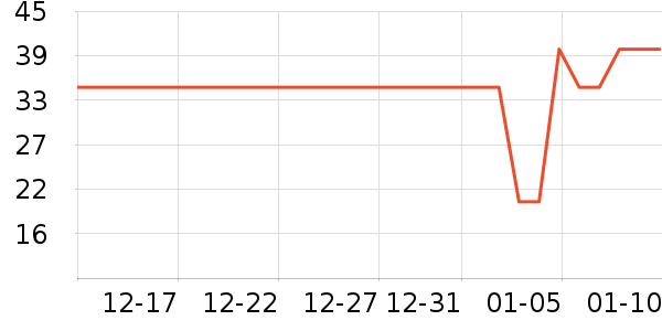 One's Member��������ʷ�۸�