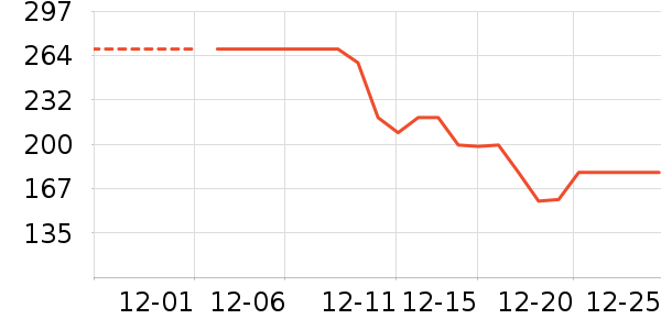 ��ũ������/ӣ����ʷ�۸�