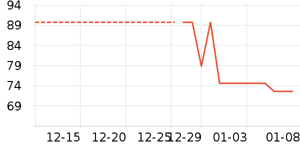 JEANSWESTCLUBŮʽ����/������ʷ�۸�