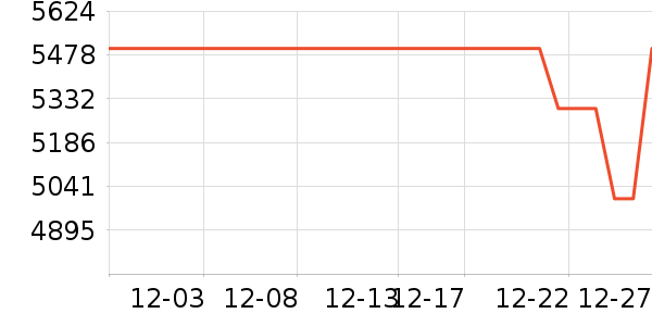 vivo�ֻ���ʷ�۸�