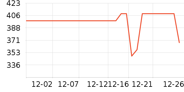 �������������/����ʷ�۸�