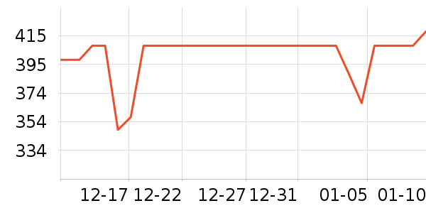 �������������/����ʷ�۸�