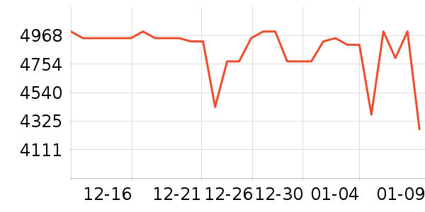 vivo�ֻ���ʷ�۸�