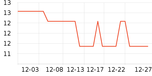 ����/������ʷ�۸�