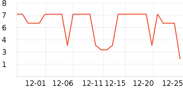 ����Ʒ������/װ�ζ�����ʷ�۸�