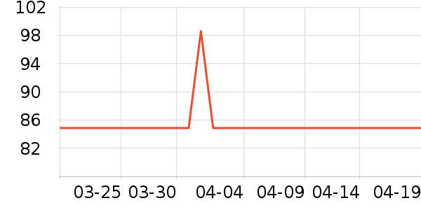 ������ϴ����װ��ʷ�۸�