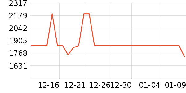 ����Ҿ���Ʒ��ʷ�۸�