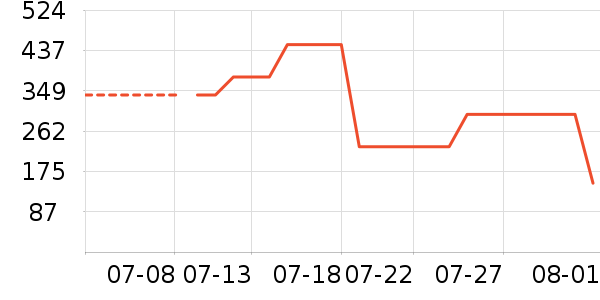 ��·�߻����װ��ʷ�۸�