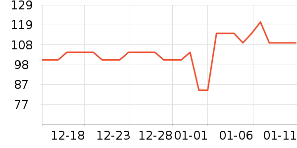 ��������������ʷ�۸�