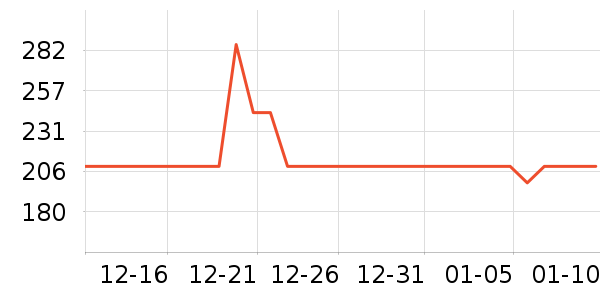 ����֮�ǹ�ҵƷ��ʷ�۸�