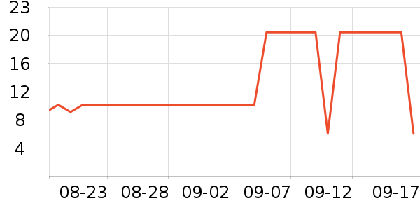 ��A����๤����ʷ�۸�