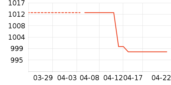 ϰ�� XIJIU�׾���ʷ�۸�