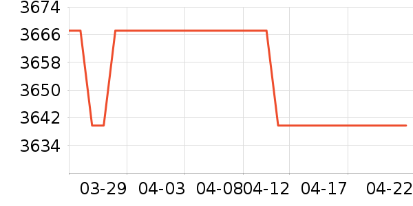 ������ˮ����ʷ�۸�