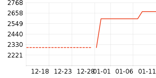 ��ҫ�ֻ���ʷ�۸�