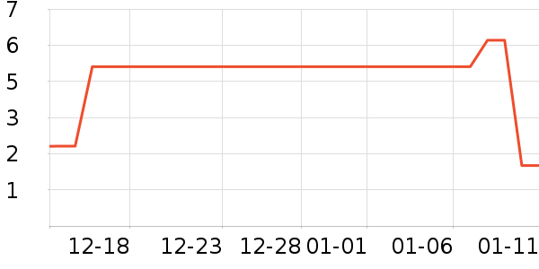 ����Ʒ�����ܼҾ���ʷ�۸�