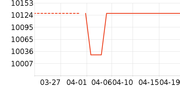 ȫ�Ѵ���ʷ�۸�