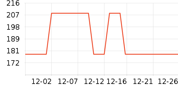 �����ѧ�۾�/��Ƭ������ʷ�۸�