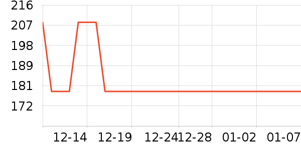 �����ѧ�۾�/��Ƭ������ʷ�۸�